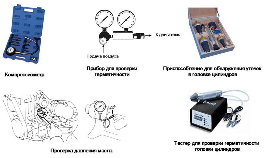 Проверки