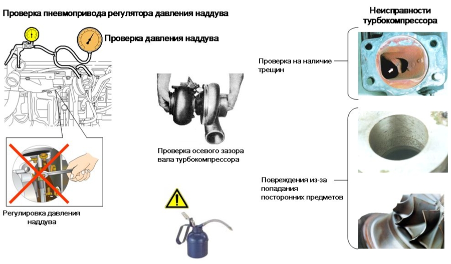 Проверка и установка турбокомпрессора