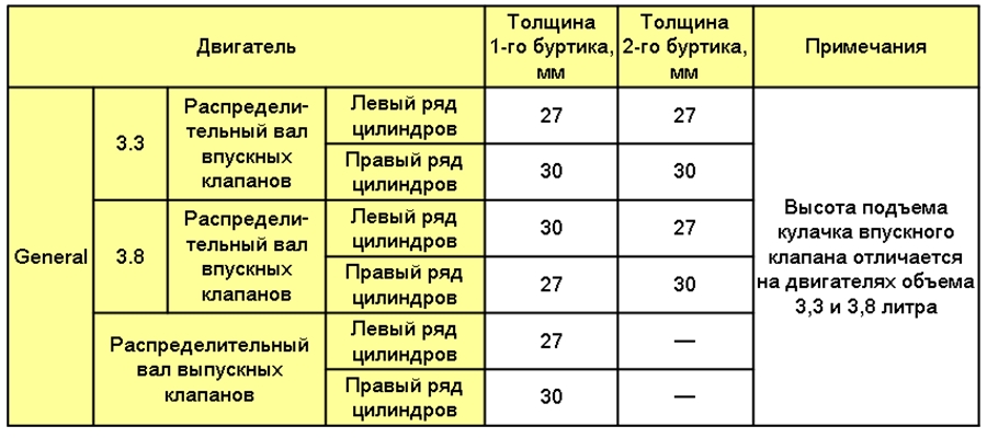 Снятие и установка распределительного вала и крышек подшипников распределительного вала