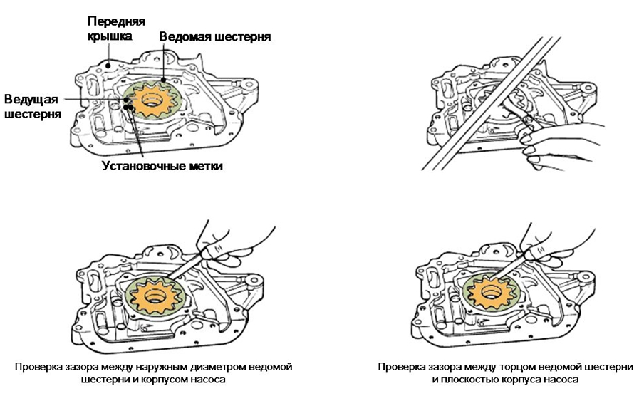 Разборка, сборка и проверка масляного насоса