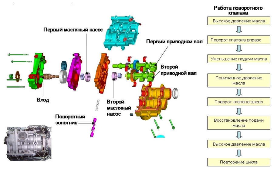 Балансирный механизм