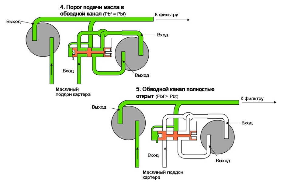 Балансирный механизм