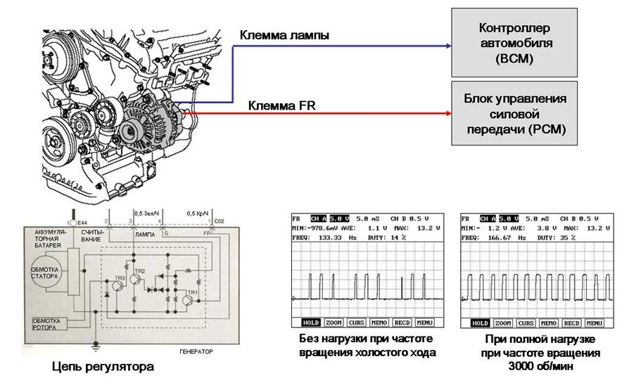 Клеммы FR / G генератора переменного тока