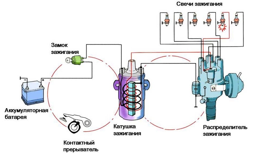 Система зажигания: с распределителем контактного типа
