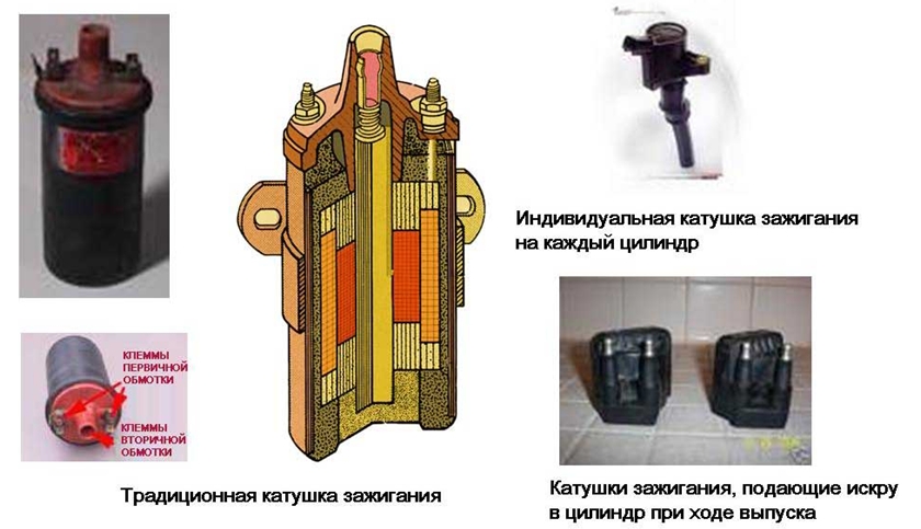 Катушка зажигания