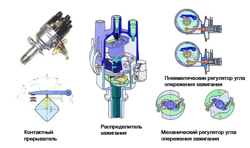 Механические регуляторы угла опережения зажигания в распределителе