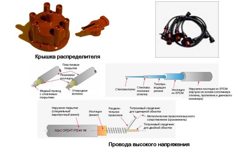 Детали цепей высокого напряжения распределителя зажигания
