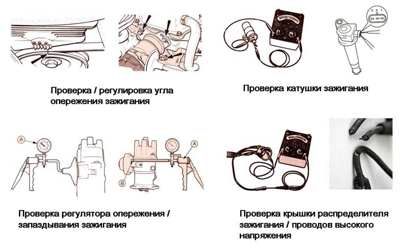 Проверка угла опережения зажигания