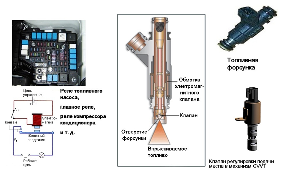 Реле и форсунки