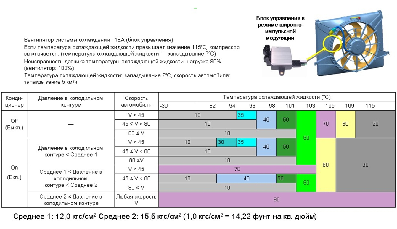Реле / блок управления электродвигателя вентилятора системы охлаждения
