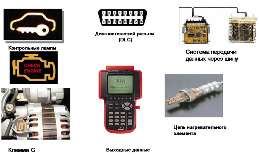 Прочие