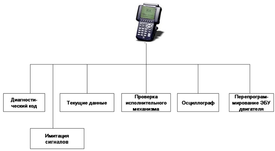 Диагностическое древо прибора Hi-Scan Pro