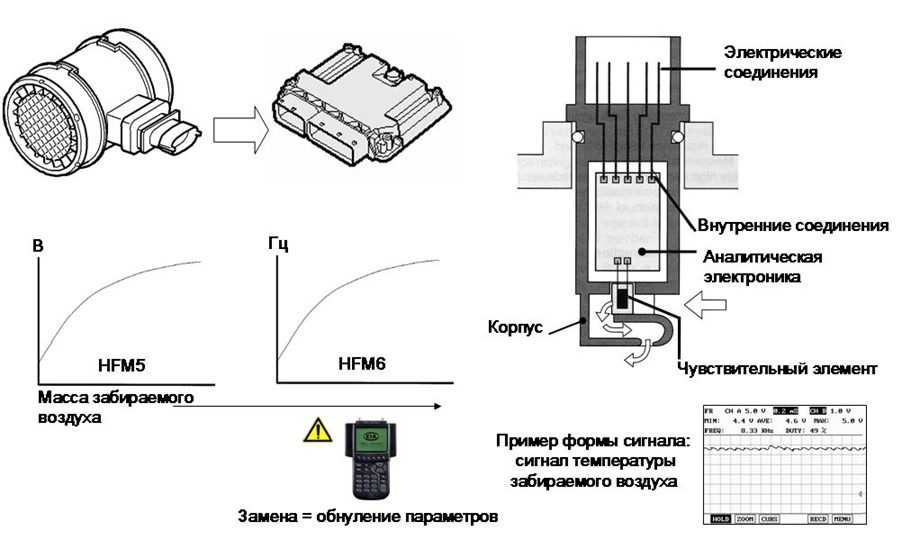 Датчик массового расхода воздуха (MAF)
