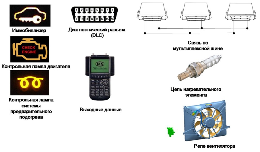 Прочие выходные сигналы