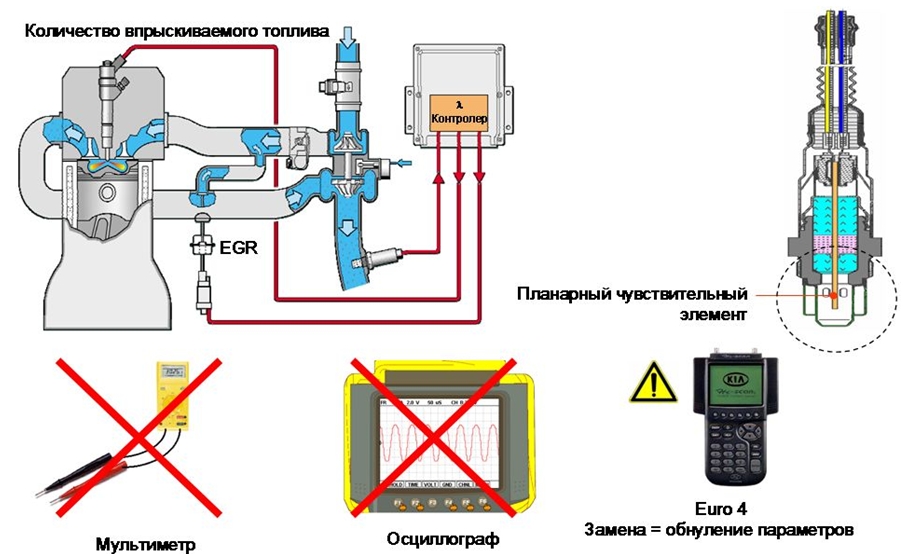 Кислородный датчик (датчик состава топливовоздушной смеси)