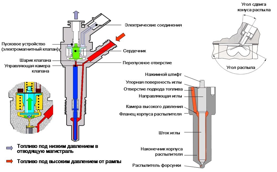 Форсунки