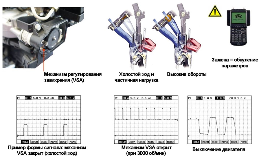 Механизм регулирования завихрения