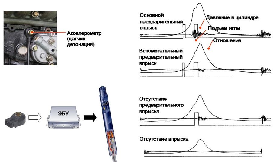 Акселерометр (датчик детонации)