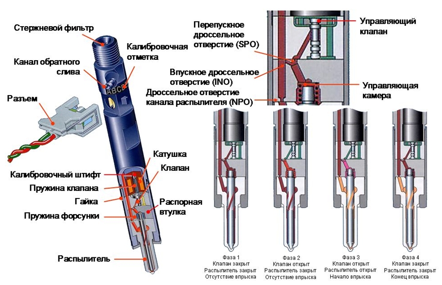 Устройство дизельной форсунки