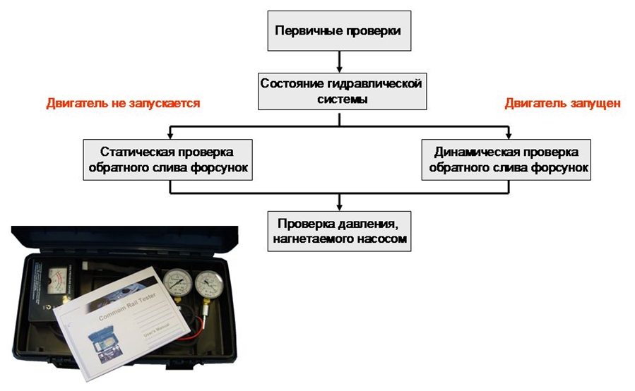 Диагностика давления