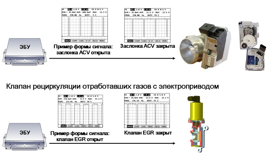 Клапаны управления воздушными потоками