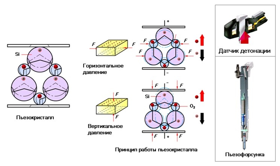 Пьезоэффект теория