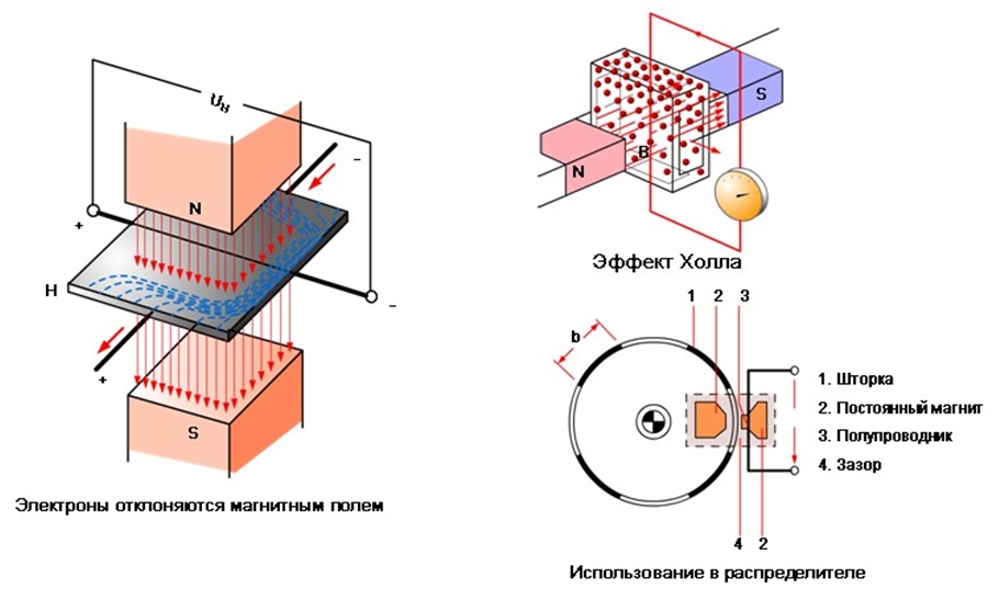 Эффект Холла теория