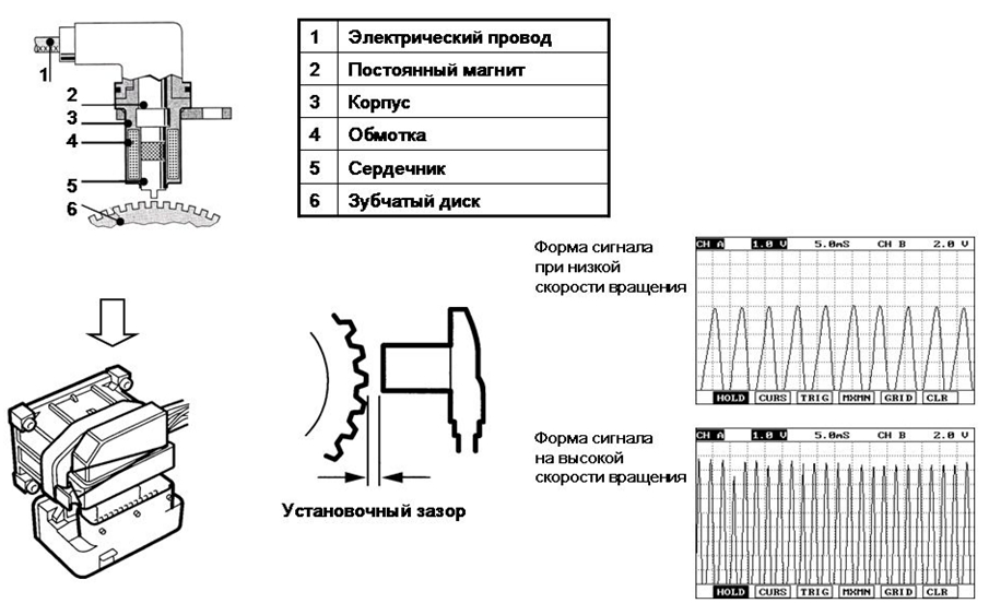 Индуктивные датчики скорости вращения колеса