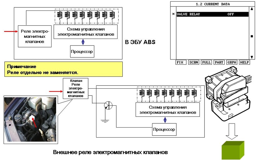 Реле электродвигателя в ЭБУ ABS
