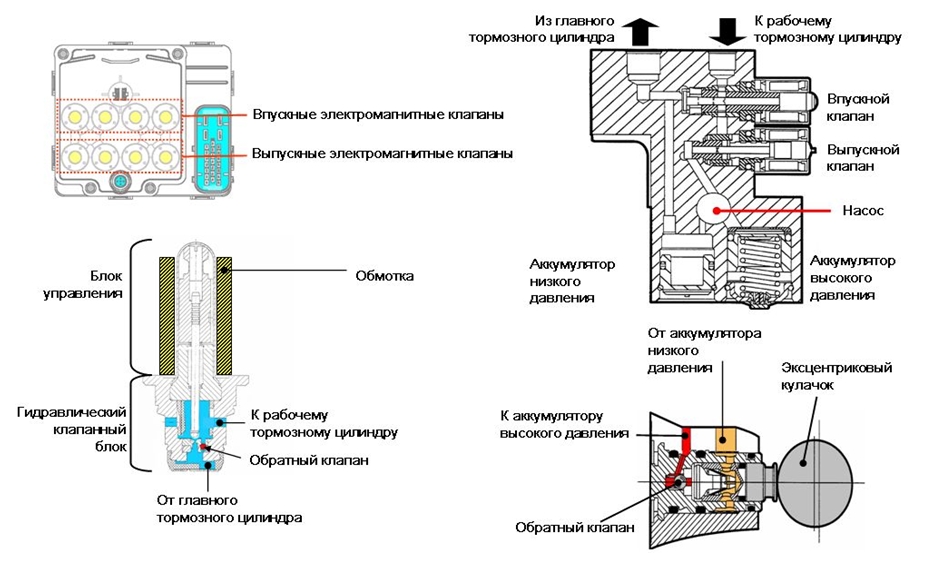 Гидравлический клапанный блок