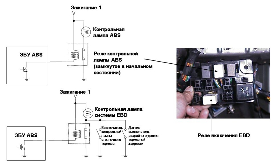 Управление контрольной лампой ABS/EBD с реле