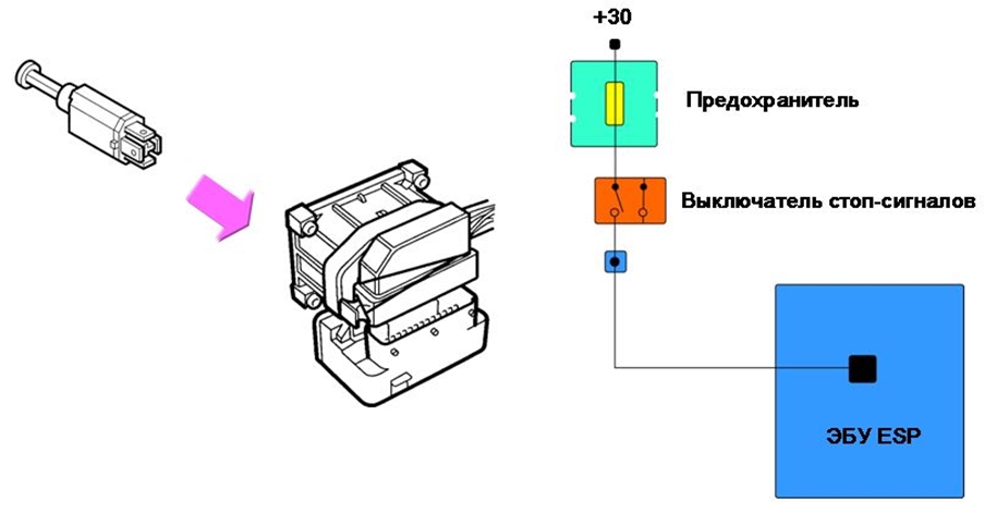 Сигнал выключателя стоп-сигналов