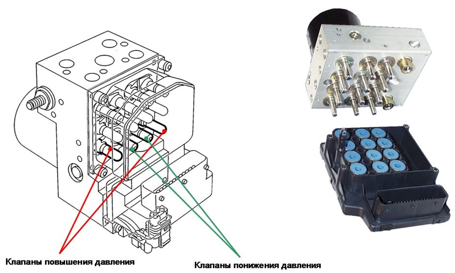 Устройство системы BTCS Bosch 5.3