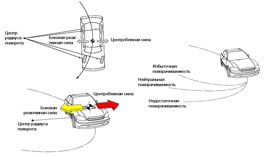 Соотношение между силами