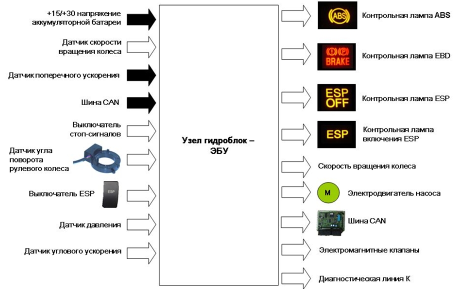 Входные и выходные сигналы
