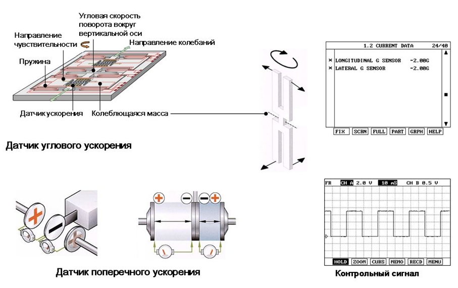 Датчик углового и поперечного ускорения