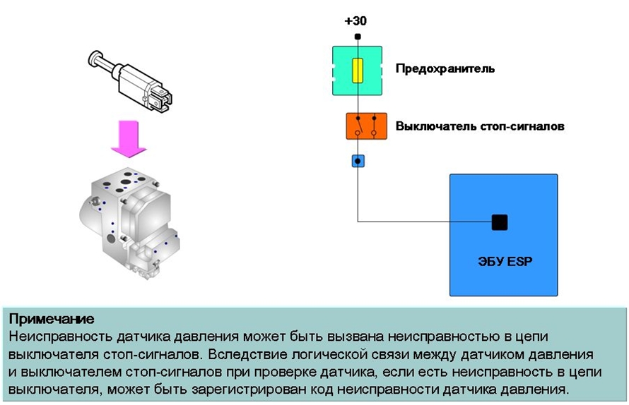 Сигнал выключателя стоп-сигналов
