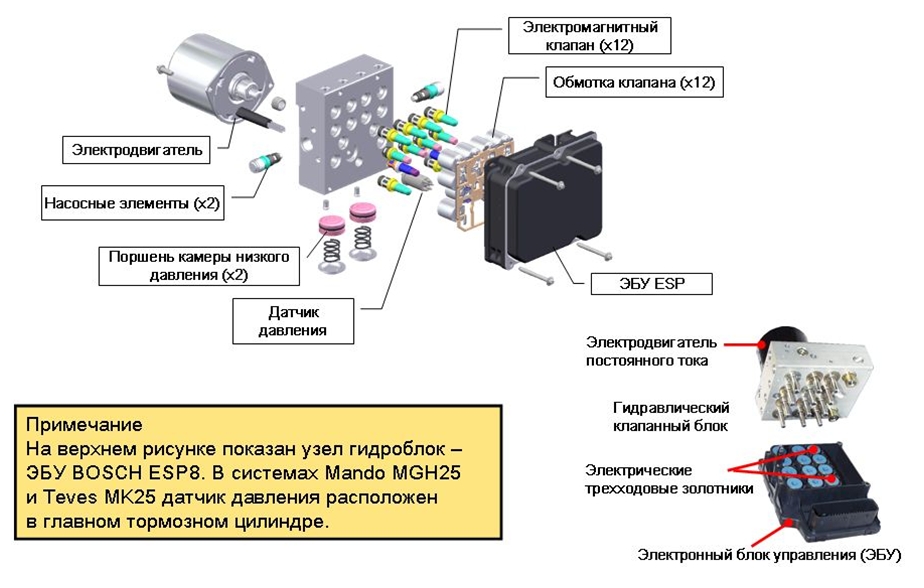 Гидравлический клапанный блок