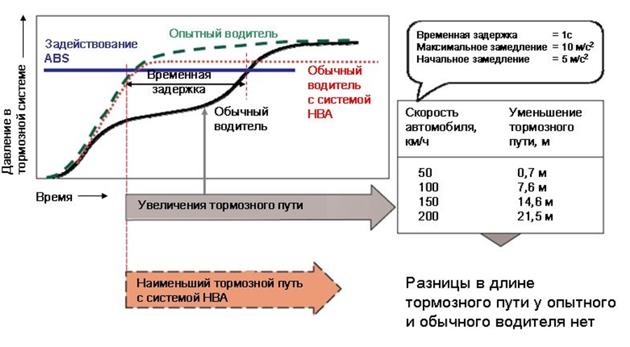 Гидравлическая система помощи при торможении