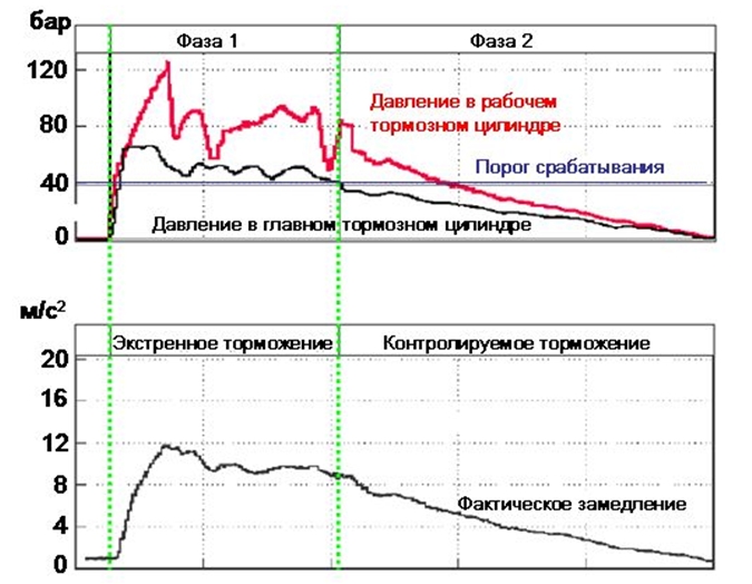 Управление системой HBA