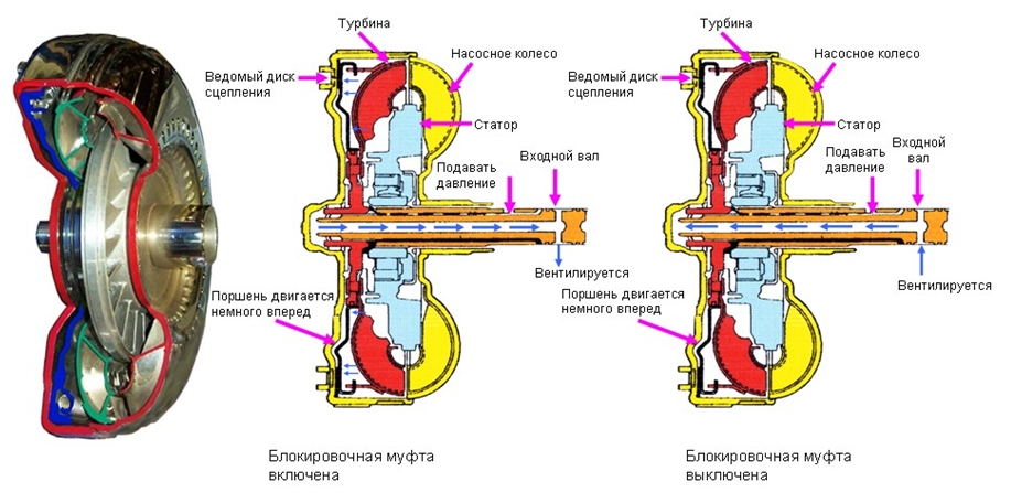 Блокировочная муфта автомата это