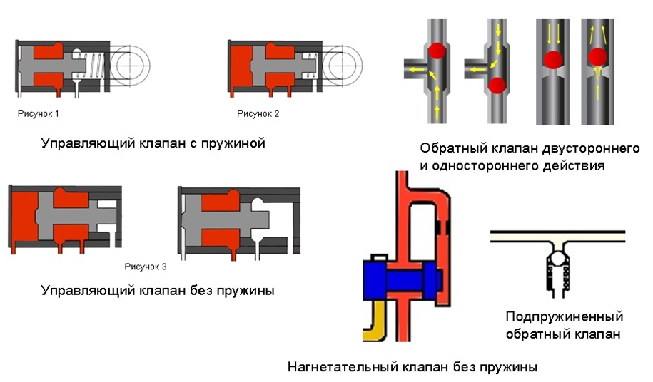 клапан давления трубопровода