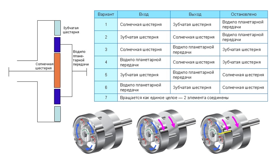 Планетарная передача