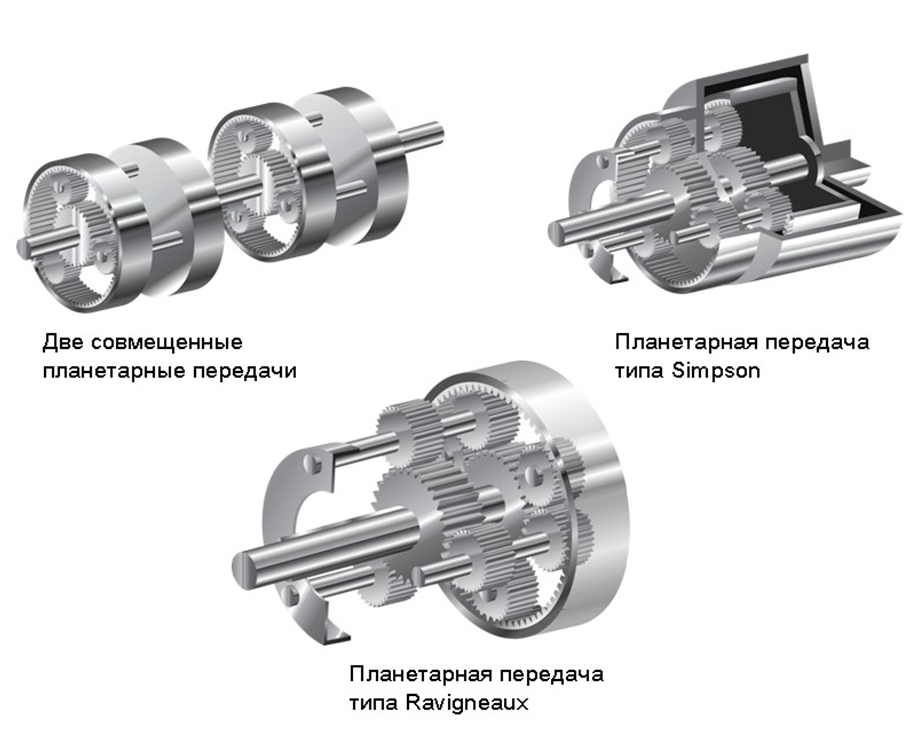 Планетарная передача