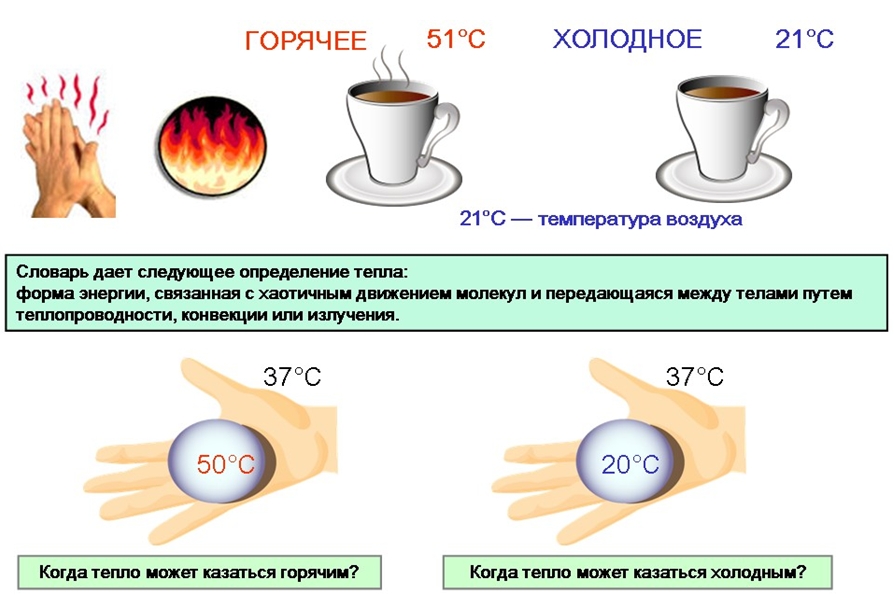 Определение тепла