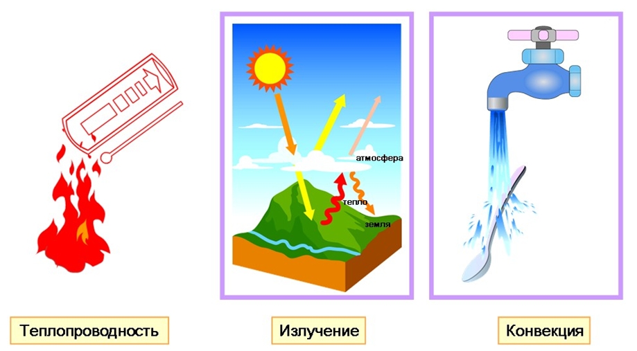 Теплопередача