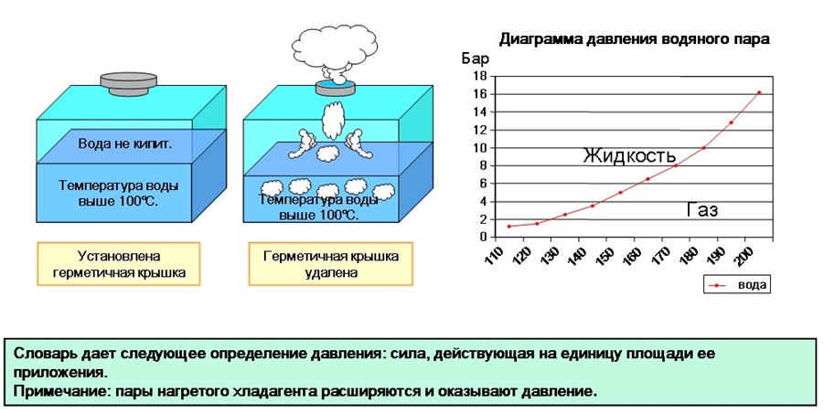Температура и давление