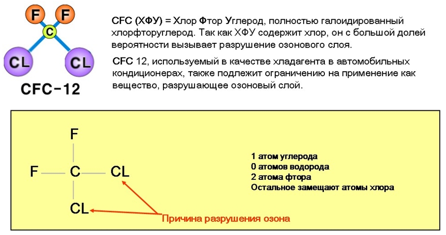 Хладагент R12