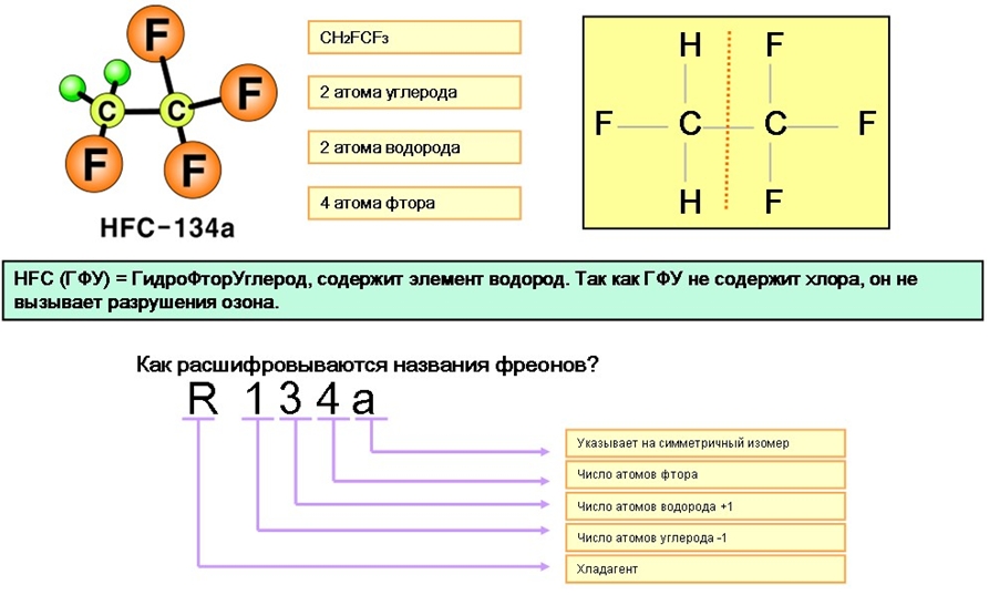 Хладагент ГФУ-134а