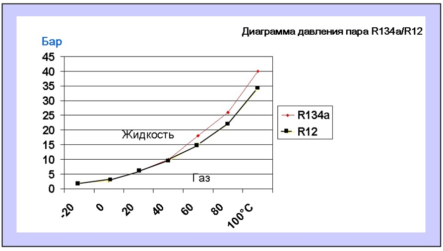 Давление и точка кипения